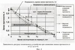 Способ прогнозирования ресурса технических устройств (патент 2454648)