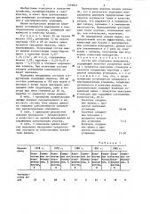 Состав для подкормки мандаринов (патент 1319812)