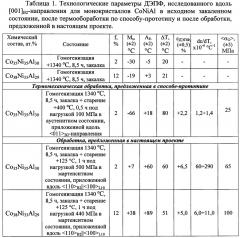 Способ обработки монокристаллов ферромагнитного сплава conial с содержанием ni 33-35 ат.% и al 29-30 ат.% (патент 2641598)