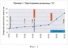 Способ лечения слабости родовой деятельности (патент 2407534)