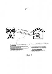 Сигнализация системной информации к мтс-устройствам (патент 2639660)