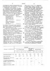 Полимерная композиция (патент 863605)