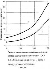 Способ приготовления жидких дрожжей (патент 2251569)