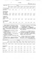 Резиновая смесь на основе неполярного каучука (патент 765302)