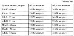 Способ лечения хронической сосудисто-мозговой недостаточности (патент 2635471)