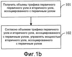 Способ и устройство для управления мощностью базовой станции (патент 2543614)