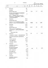 Трис -2,4,6-(3-фенокси-2-оксипропил1-окси)-метилизоцианурат в качестве адгезионной добавки к клеям -расплавам (патент 753847)