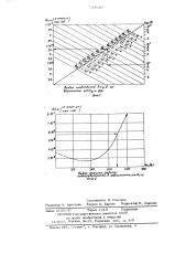 Способ калибровки течеискателя (патент 734520)