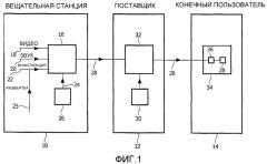 Остановка развертки, когда опознавание присутствует в программе вещания (патент 2378789)