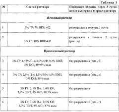 Термостойкий катионный буровой раствор (патент 2602262)