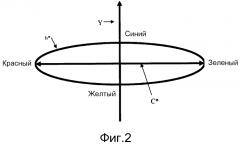 Улучшенные покрытия с пониженным содержанием диоксида титана (патент 2566789)