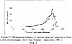 Способ экспрессного обнаружения высококачественного кварцевого сырья (патент 2432569)