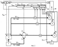 Система управления аппаратами воздушного охлаждения (патент 2397372)