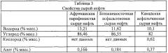 Системы и способы получения диметилсульфида из кислого газа (патент 2662811)