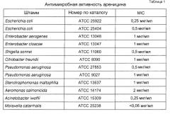 Полипептиды, обладающие антимикробной активновностью, и полинуклеотиды, кодирующие их (патент 2512525)