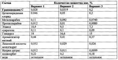 Фармацевтическая композиция для лечения инфекционно-воспалительных заболеваний местного применения и способ ее получения и применения (патент 2633635)