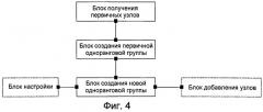 Способ и устройство создания одноранговой группы в одноранговом приложении и способ применения одноранговой группы (патент 2522995)
