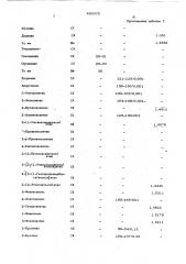 Способ получения -галоидэтилметилсиланов (патент 493070)