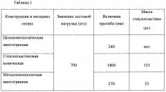 Металлокомпозитная опора освещения и способ ее изготовления (патент 2655273)