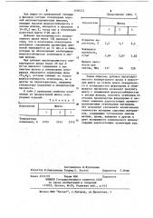 Шихта для изготовления плавленых огнеупорных изделий (патент 1100272)