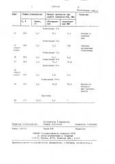 Способ склеивания металлических поверхностей (патент 1381148)