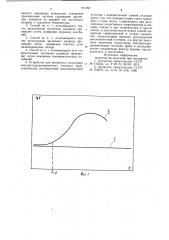 Способ ресурсного испытания электрогидродинамической тепловой трубы и устройство для его осуществления (патент 951092)