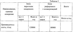 Установка для переработки стабильного газового конденсата и входящая в ее состав установка для получения высокооктанового бензина (патент 2621031)