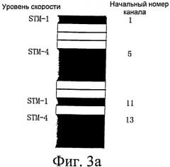 Способ и система для упорядочения фрагментарных ресурсов линии связи (патент 2490806)