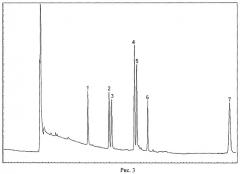 Способ определения хлоранилинов в водных средах (патент 2458343)