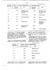 Способ стабилизации ароматических аминов (патент 727627)