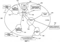 Способ и система передачи мультимедийных сообщений (патент 2288545)