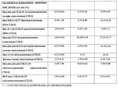 Среды для культур клеток млекопитающих, которые содержат надосадочную жидкость стадий фракционирования по кону, и их применение (патент 2461629)