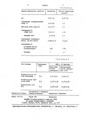 Способ получения пептона (патент 1386654)