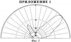 Многокаскадная ромбическая антенна (патент 2309492)