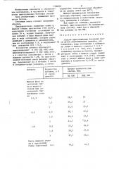 Способ приготовления бетонной смеси (патент 1300001)