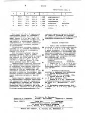 Смазка для холодной прокатки металлов (патент 836080)