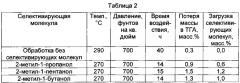 Селективация адсорбентов для разделения газов (патент 2648074)