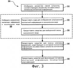 Пользовательский интерфейс контактов (патент 2308076)