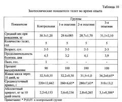 Способ получения белкового гидролизата из мясного или мясокостного сырья тушек норок для парентерального питания (патент 2546252)