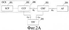 Способ установления diameter-сессии для тарификации по потоку пакетных данных (патент 2349045)