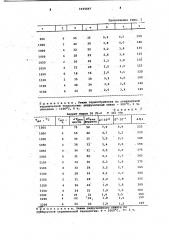 Способ изготовления свч ферритов (патент 1035647)