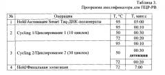 Набор олигодезоксирибонуклеотидных праймеров и флуоресцентно-меченого зонда для идентификации днк бокавируса человека (патент 2541772)