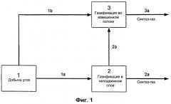 Способ объединенной газификации остатков жидкого и твердого топлива (патент 2553156)