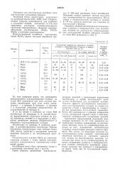 Композиция для изготовления газифицируемых моделей (патент 500870)