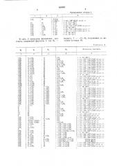 Способ получения ациланилинов (патент 639445)