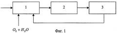 Способ преобразования энергии, выделяющейся в экзотермическом процессе, в механическую работу (патент 2323351)