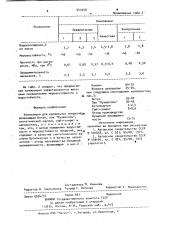 Композиция для кровельных покрытий (патент 943258)