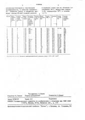 Способ получения микрокристаллической целлюлозы (патент 1520066)