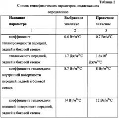 Способ определения зависимости температуры воздуха внутри замкнутого объекта с ограждающими конструкциями от времени при отключении системы поддержания заданной температуры воздуха внутри объекта (патент 2373345)