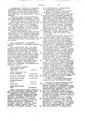 Питательная среда для культивирования коринебактерий дифтерии (патент 1065475)